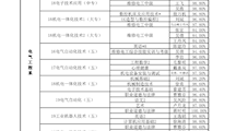 2019-2020学年度第二学期教师教学情况满意度调查情况