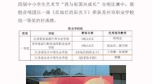 喜报——我校喜获苏州市合唱比赛职业学校组一等奖