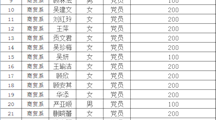 用“爱心”彰显“初心”