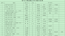电气工程系线上教学“最美教师”、“学生学习标兵”评比活动结果