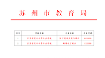 喜讯—2020年我校新增“医疗设备安装与维护”、“跨境电子商务”2个专业