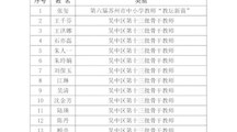喜报！我校20位教师分别获评苏州市中小学“教坛新苗”、吴中区第十三批学科骨干、吴中区第六批教育技术应用能手！