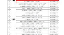 喜报！我校指导的“学习苑”荣获省级特色风采展示活动二等奖