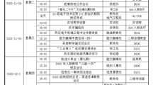2022-2023学年第一学期第十四周工作安排