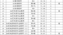 江苏省吴中中等专业学校（吴中开放大学）2024年公开招聘教师总成绩发放公告