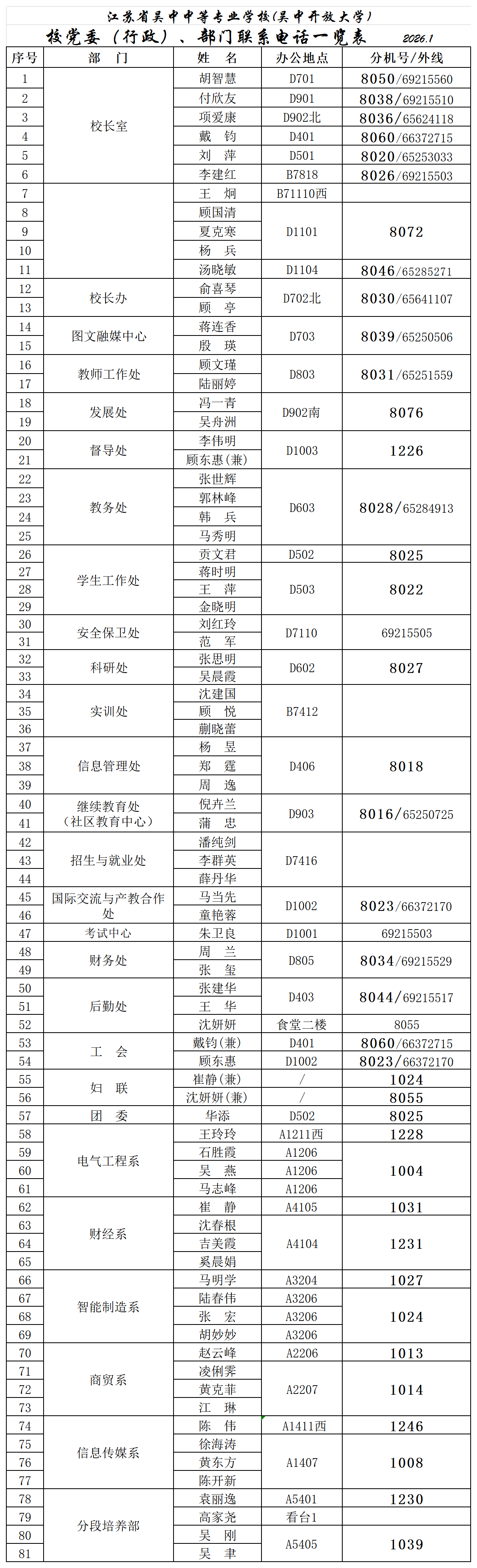 党委行政、中层联系电话一览表2026_学校通讯录