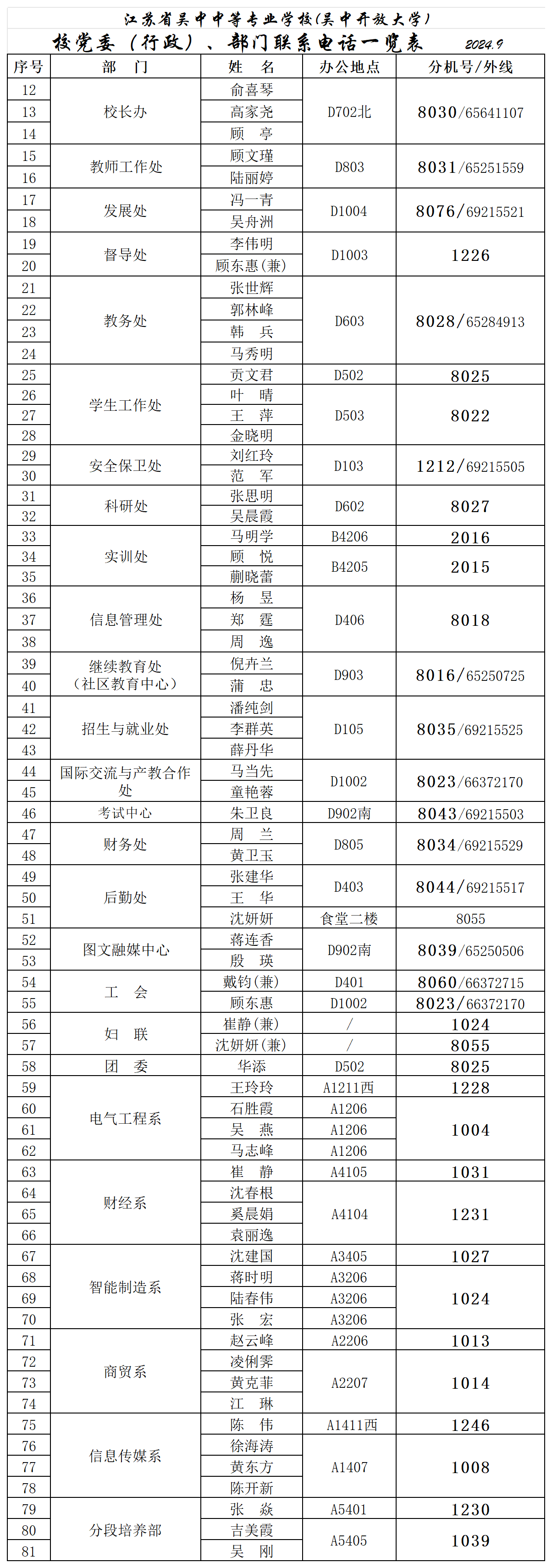 党委行政、中层联系电话一览表2024-9_学校通讯录