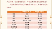 祝贺商贸系2019年学业水平考试全员通过