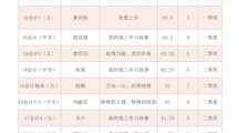 财经系“我的线上学习故事” 征文评比结果