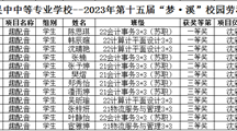 “英”你不凡，“声”临其境　——分段培养部开展英语趣配音比赛