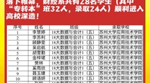 热烈祝贺财经系28名学生顺利通过专转本考试进入高校深造！