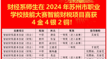 喜报——财经系师生在2024年苏州市职业学校技能大赛智能财税项目喜获 4金4银2铜！
