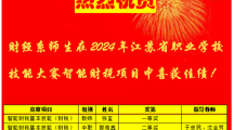喜报—财经系师生在2024年江苏省职业学校技能大赛智能财税项目中喜获佳绩！