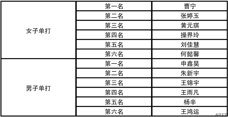 图示, 示意图&#10;&#10;中度可信度描述已自动生成:ver1