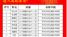 喜报——财经系30名学生顺利进入高校深造！