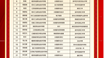 喜报——财经系21会计事务（中专）职教高考专科达线率100%！