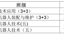 弘扬雷锋精神，共筑时代新风——电气工程系开展“学雷锋”主题黑板报评比活动