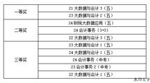 “乐启新篇，声动未来”——财经系举办“金”嗓子大合唱比赛