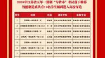 智能制造系2025年江苏省五年一贯制“专转本”落下帷幕