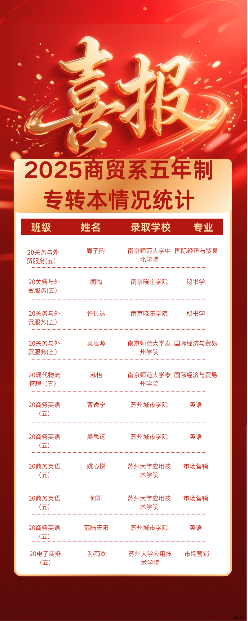 红金色奢华高考考研喜报教育培训长图