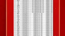 信息传媒系2025届毕业生升学喜讯
