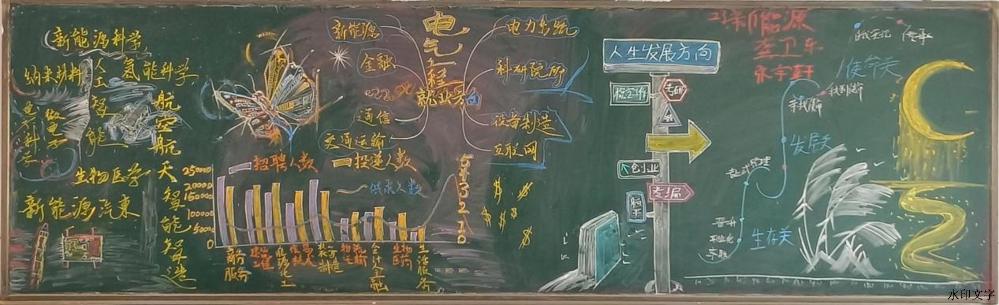 23新能源装备运行与维护（中专）