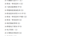 学校教学七认真作业检查通知（2025年11月）