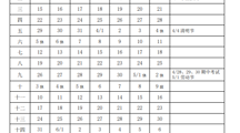 江苏省吴中中等专业学校/吴中开放大学2025～2026学年度第二学期校历
