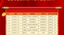 喜报！2026年信息传媒系11位同学通过专转本考试升入本科院校