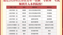 喜报｜商贸系18名学生通过2026年“专转本”考试，顺利升入本科院校！
