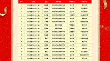 喜报｜财经系28名学生通过2026年“专转本”考试，顺利升入本科院校！