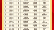 喜报｜财经系83名学生通过2026年职教高考，顺利升入大专院校！