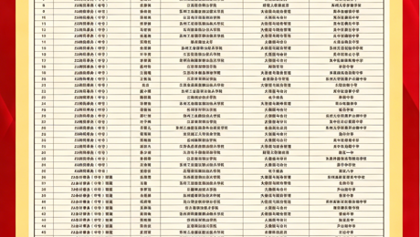 喜报｜财经系83名学生通过2026年职教高考，顺利升入大专院校！