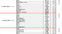 信息传媒系25-26学年第二学期教师满意度调查表