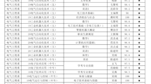 2020~2021学年度第一学期教师教学情况问卷调查汇总表