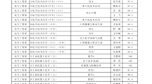 2020-2021学年第二学期教师教学满意度调查情况