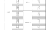 2021-2022学年第一学期七认真优秀名单