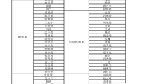 2021-2022学年第二学期七认真汇总