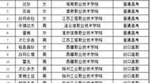 喜报——我校2019届内地西藏中职班高考成绩喜人