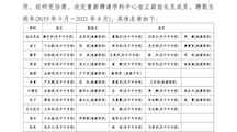 关于续聘和调整区职教学科教研中心组的通知（附名单）