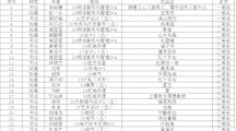 我校开展吴中区第二十届中小学校园文化艺术节书画作品选拔活动