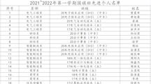 学生工作处召开2021年度国旗班总结表彰大会