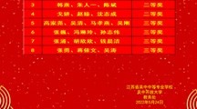 喜报！热烈祝贺我校在2022年苏州市职业学校教学能力大赛中获得佳绩