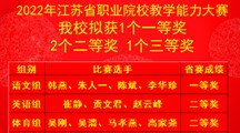 喜报！热烈祝贺我校在2022年江苏省职业院校教学能力大赛中获得佳绩