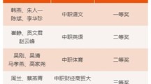 我校教学团队在2022年省教学能力比赛中斩获1金2银1铜