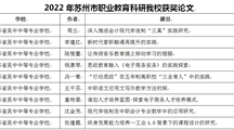 喜报：我校多位老师在苏州市职业教育科研论文评比活动中获奖