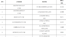 喜报：我校“薛丹华树人思政名师工作室”被遴选为第六批苏州市中等职业学校名师工作室