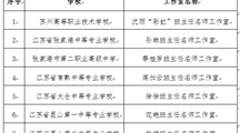 喜报：我校“贡文君‘润育’班主任名师工作室”被遴选为首批苏州市职业学校班主任名师工作室