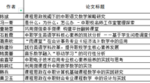 喜报：我校多位老师在2022年苏州市教育学会论文评比活动中获奖