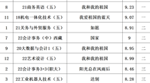 我校举行“献礼二十大”大合唱比赛